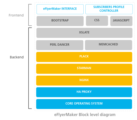 eflyermaker-block-level-diagram.jpg